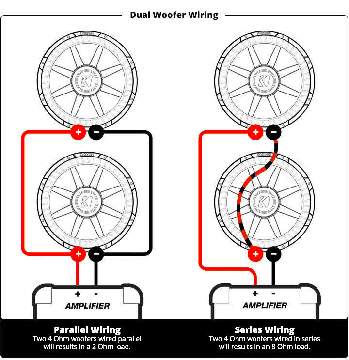 2 ohm subwoofer parallel wiring diagram
