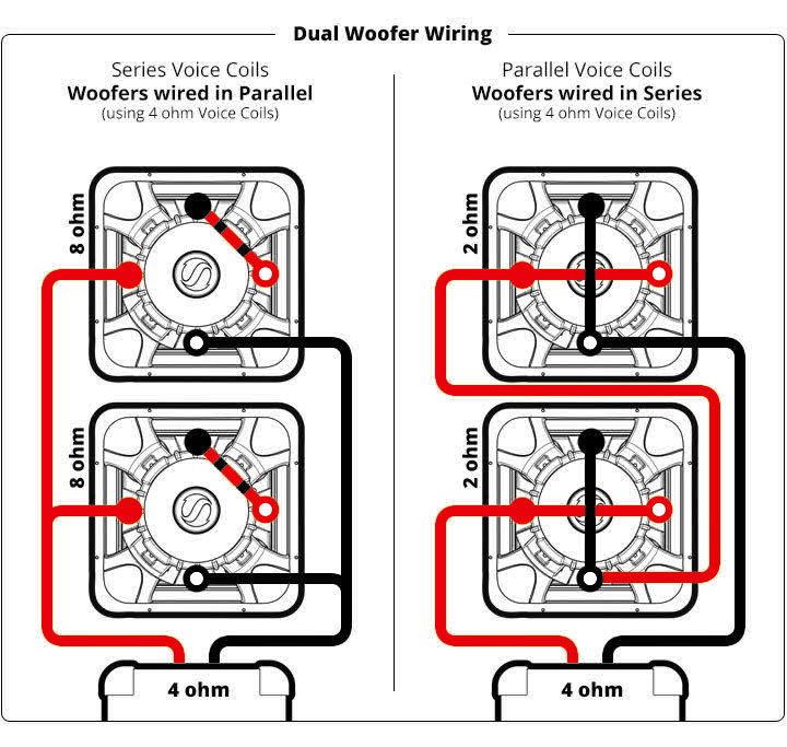 Dual Woofing Wiring Dual Voice Coils