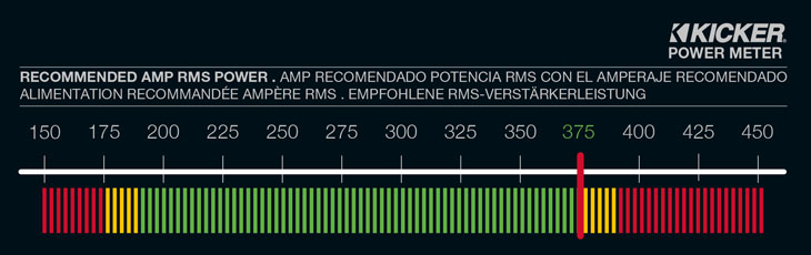 CompVT Powerbar Graph